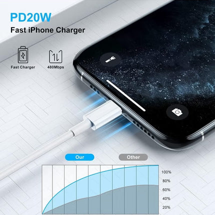 2M iPhone Fast Charger Cable, [MFi Certified] USB C to Lightning Cable Long